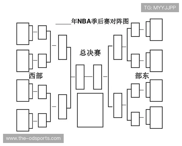 NBA季后赛最新赛程与对阵图一览_20260530151001
