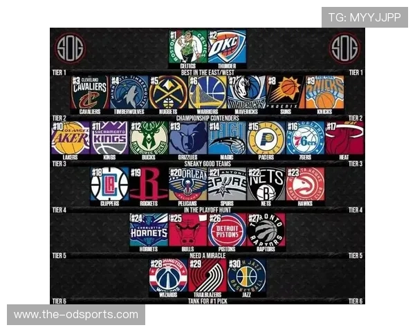 NBA球队实力排行榜:东西部格局分析与预测 NBA球队实力排行榜:东西部格局分析与预测